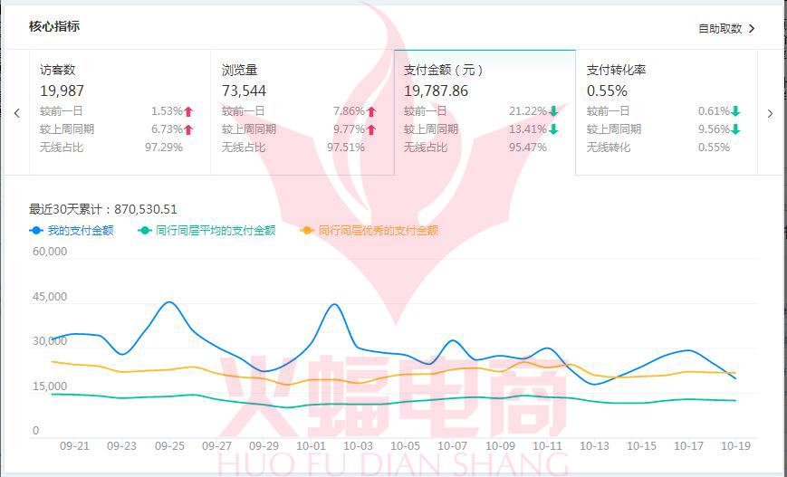 【箱包类目】换一些实操思路做淘宝 你会发现赚钱并不难