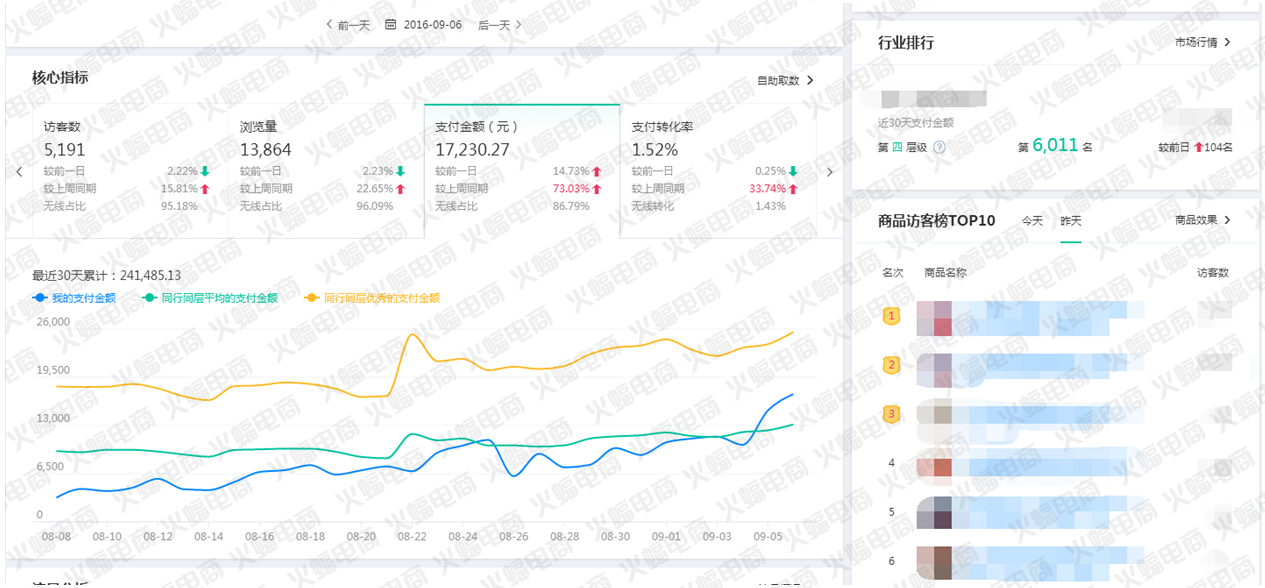 【女装类目】新品上架推广的生死线 短时间内干掉你的对手