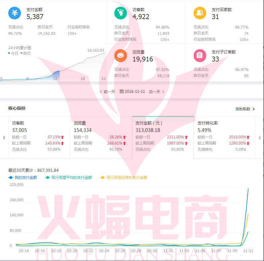 【箱包类目】换一些实操思路做淘宝 你会发现赚钱并不难