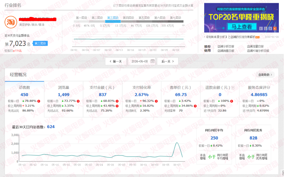 【美妆类目】如何让流量主动来找你 实操从27W到50W+