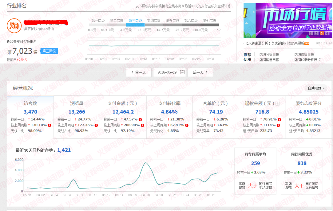 【美妆类目】如何让流量主动来找你 实操从27W到50W+