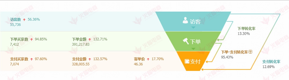 【图书类目】好的产品布局对店铺的影响