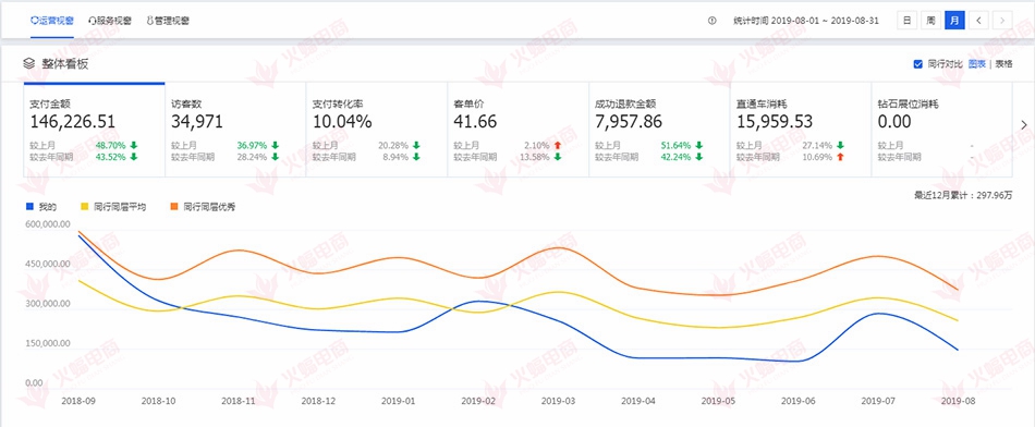 【图书类目】好的产品布局对店铺的影响