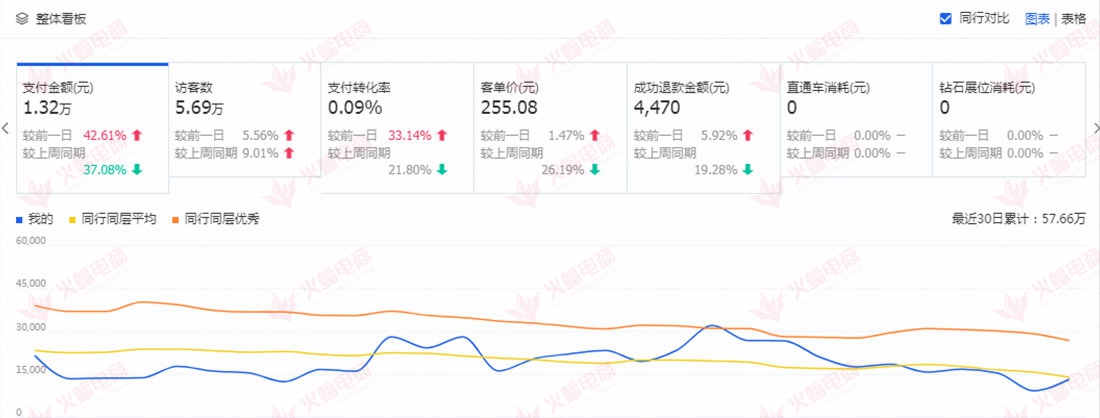 【女装案例】做好微淘的几个小技巧