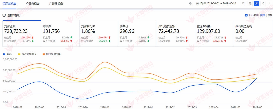 【箱包类目】定位人群，打造不同爆款