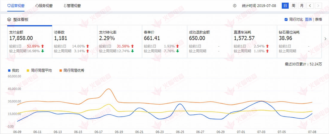 【办公类目】店铺的基础优化，让你脱颖而出