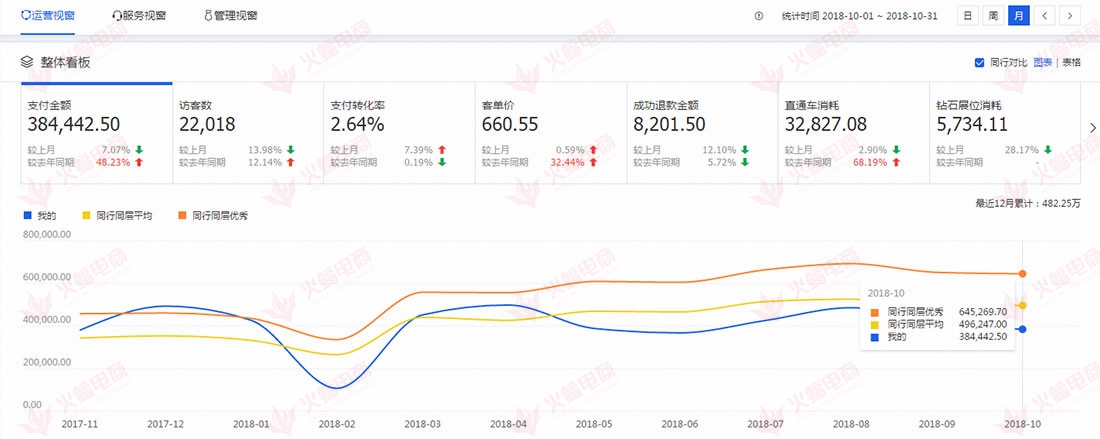 【办公类目】店铺的基础优化，让你脱颖而出