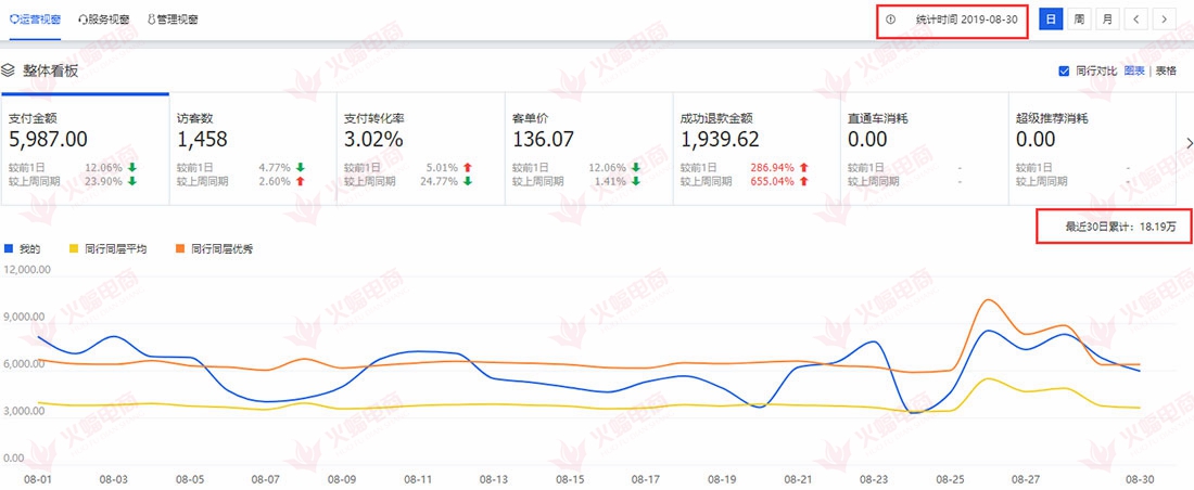 【家居类目】解决流量单一，店铺下滑的几个小方法