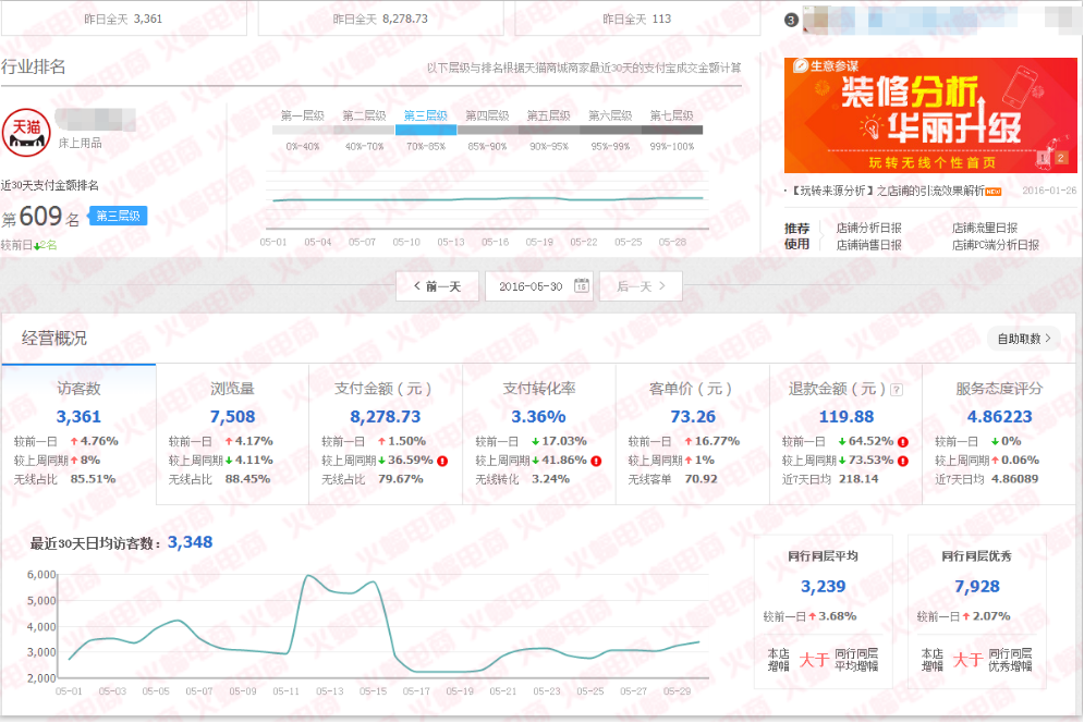 【家居类目】做淘宝不仅仅是价格战：来几个好用的爆款技巧