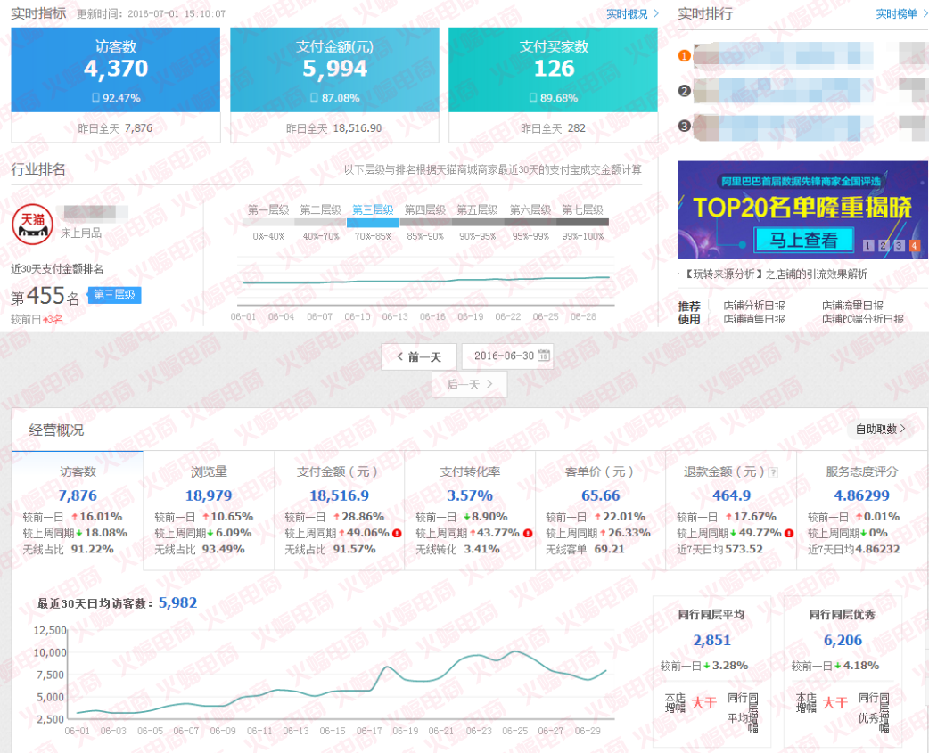 【家居类目】做淘宝不仅仅是价格战：来几个好用的爆款技巧