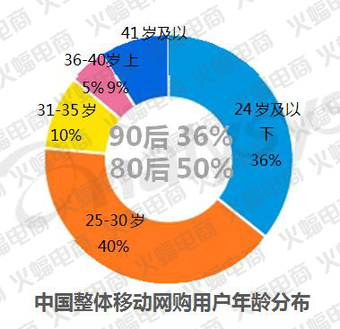 武汉专业店铺整店运营服务公司