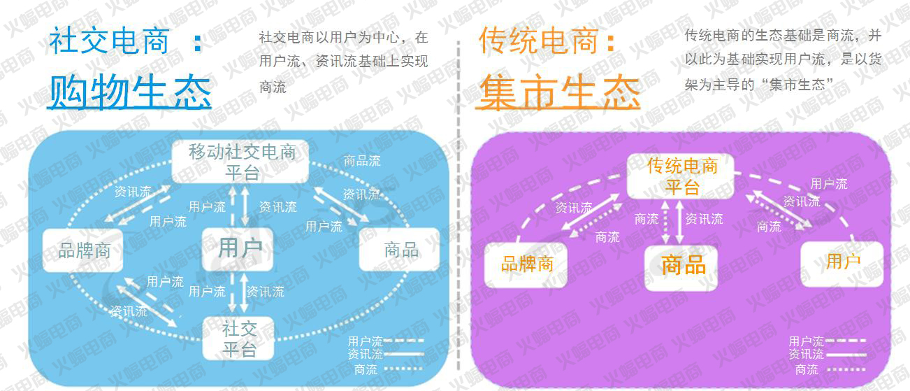 武汉专业店铺整店运营服务公司