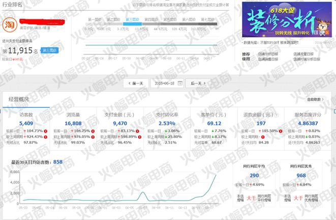 店铺内容营销策划