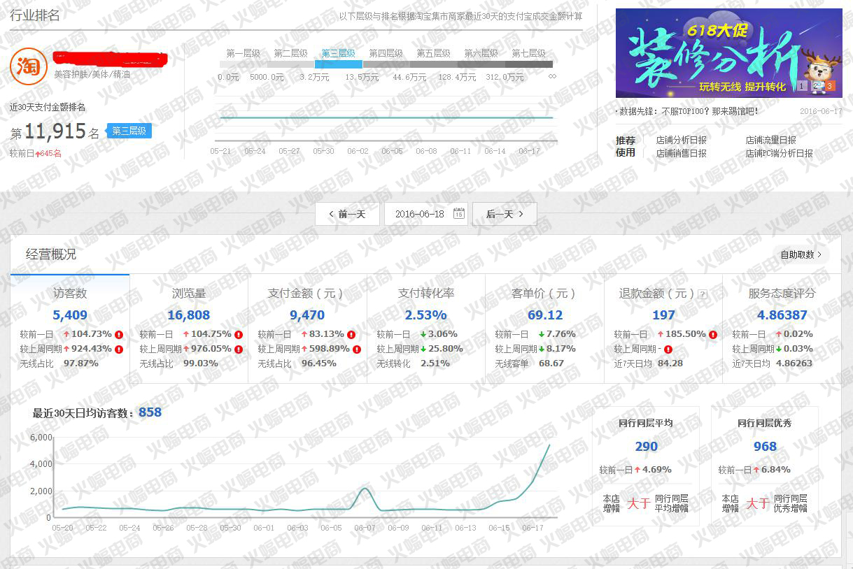 店铺内容营销策划