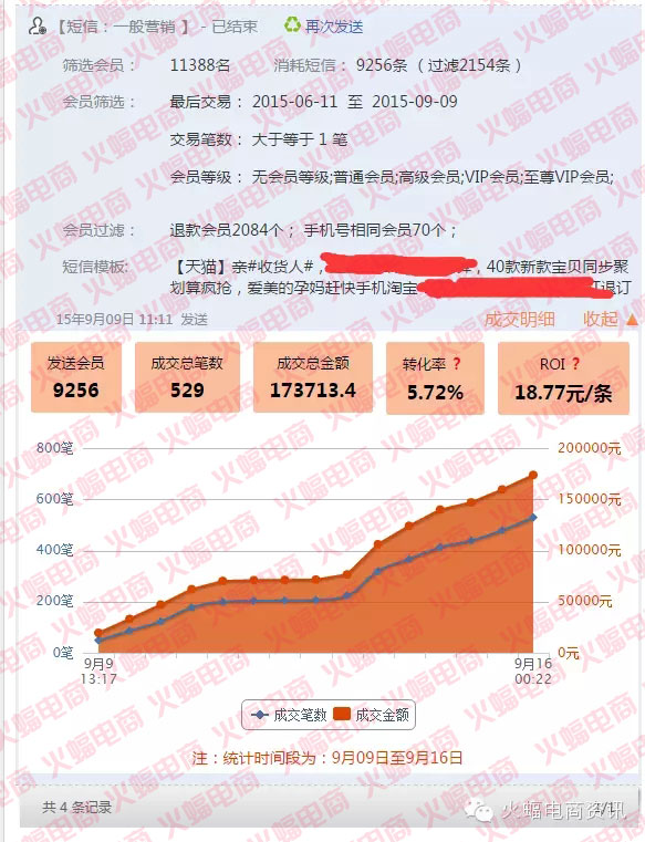 直通车托管