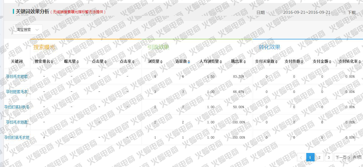 直通车推广