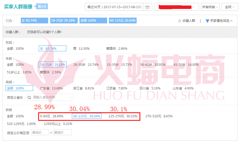 火蝠电商——专业店铺整店运营服务公司