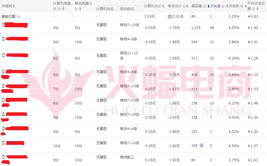 火蝠电商——专业店铺整店运营服务公司