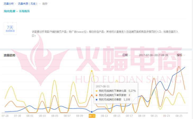 火蝠电商——专业店铺整店运营服务公司